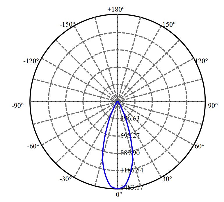 Nata Lighting Company Limited - Evenly Light Shape